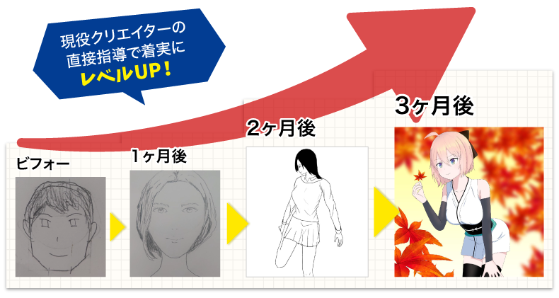 現役クリエイターの直接指導で着実にレベルUP!